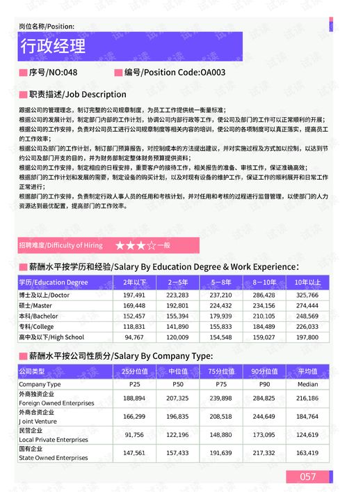 2021年薪酬報告系列之溫州地區(qū)行政部門崗位薪酬水平報告.pdf.pdf 互聯(lián)網(wǎng)文檔類資源 csdn下載